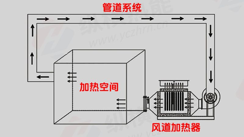 咨詢熱線:199 0510 6622 風(fēng)道加熱器原理 拷貝zh.jpg