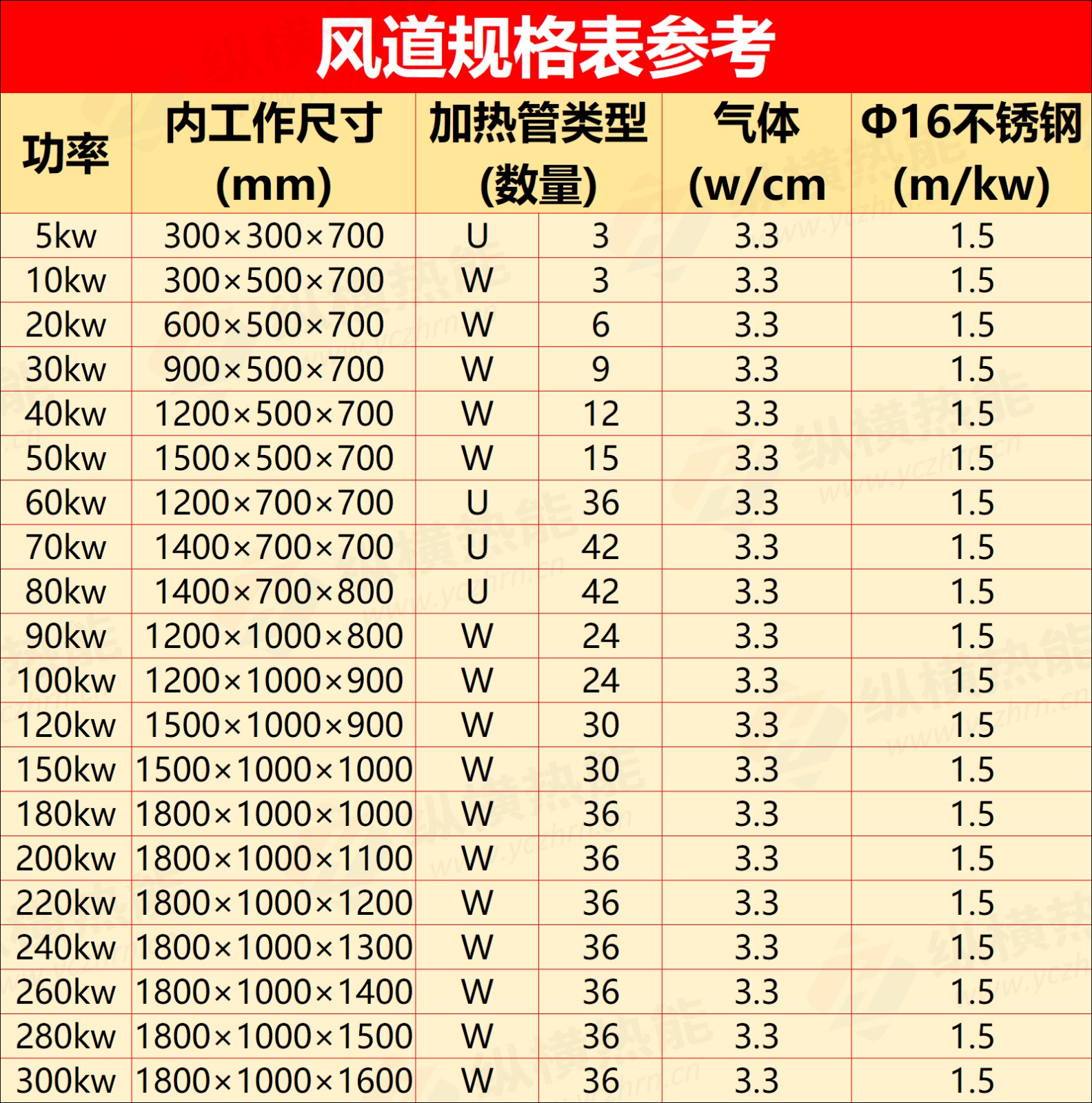 咨詢熱線:199 0510 6622 風(fēng)道規(guī)格參數(shù) 拷貝zh.jpg