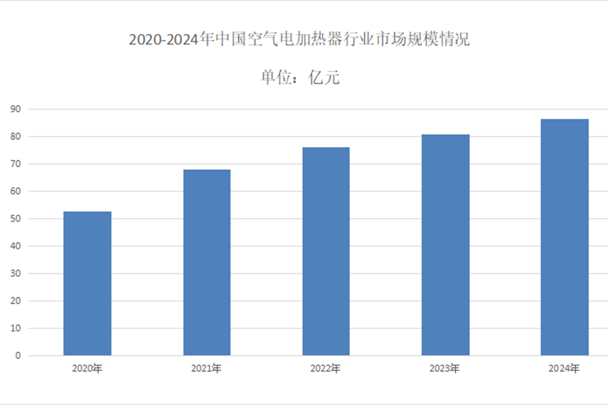 中國電加熱器行業(yè)發(fā)展趨勢與競爭格局 中國電加熱器行業(yè)發(fā)展趨勢與競爭格局